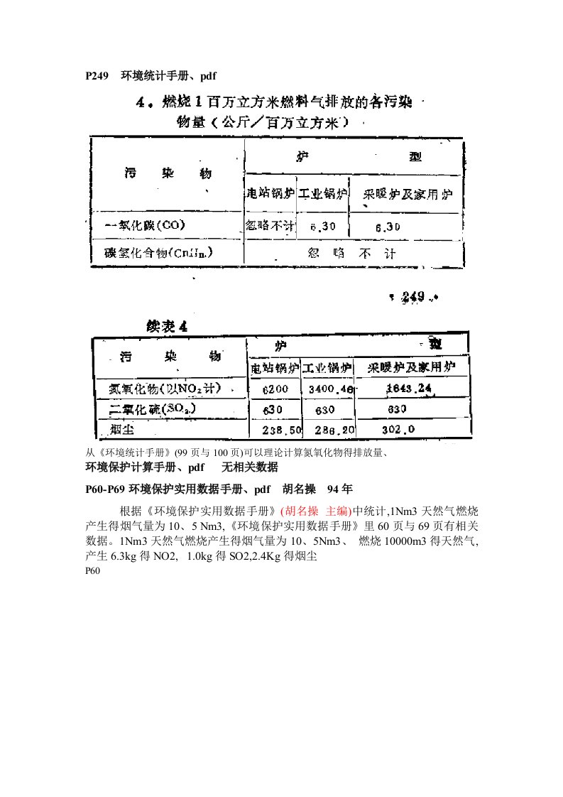 燃气锅炉污染物排放参数