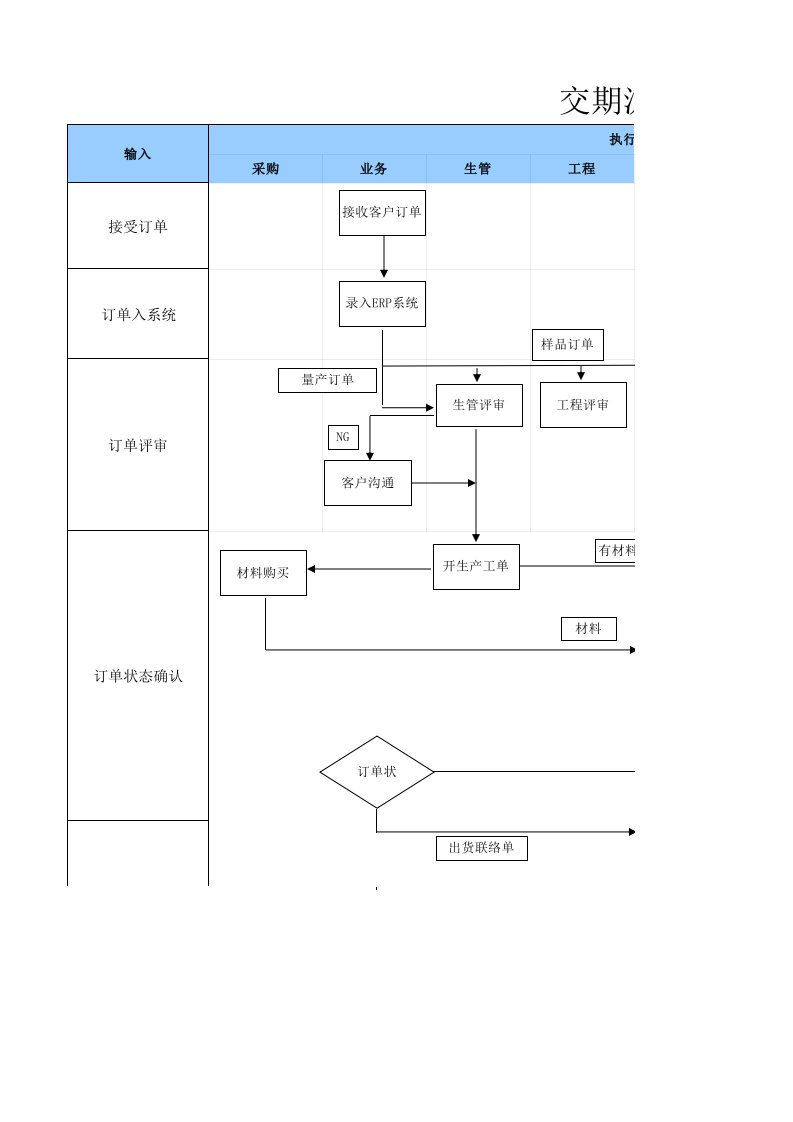 交期流程控制图