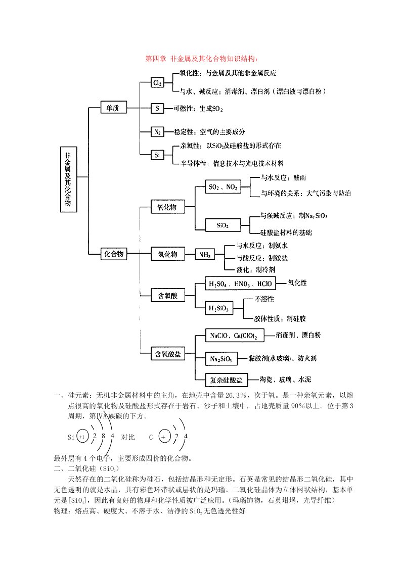 高中化学第四章非金属及其化合物知识结构教案新人教版必修