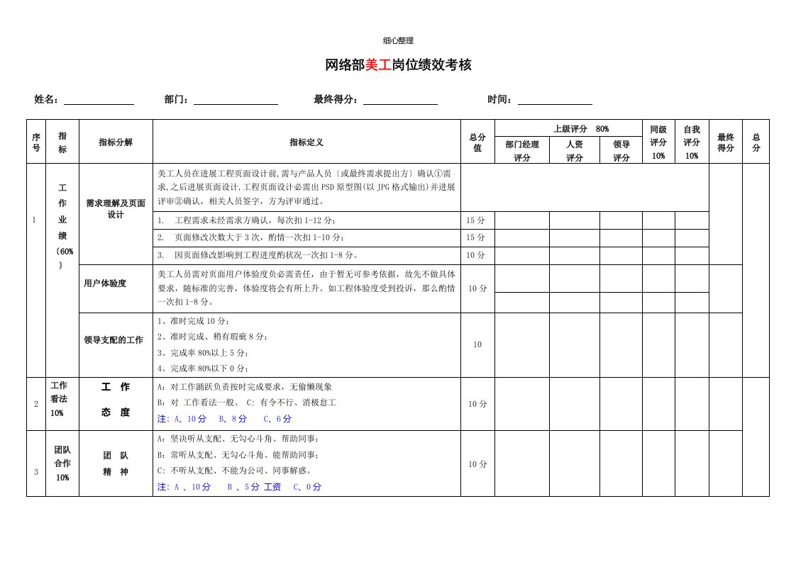 美工考核指标