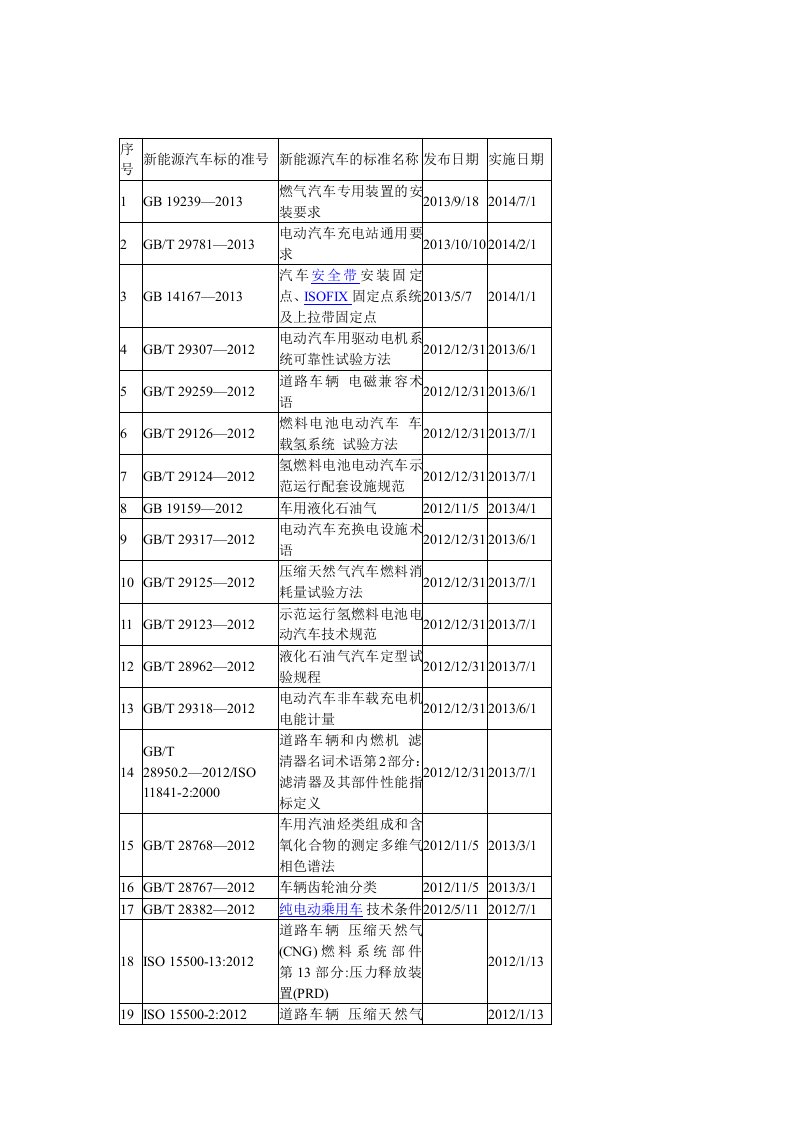 新能源汽车国家规范