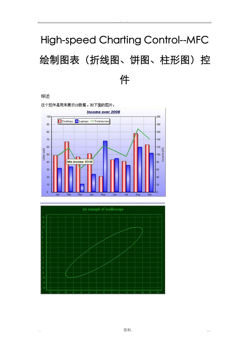 high-speedchartingcontrol--mfc绘制图表折线图、饼图、柱形图控件