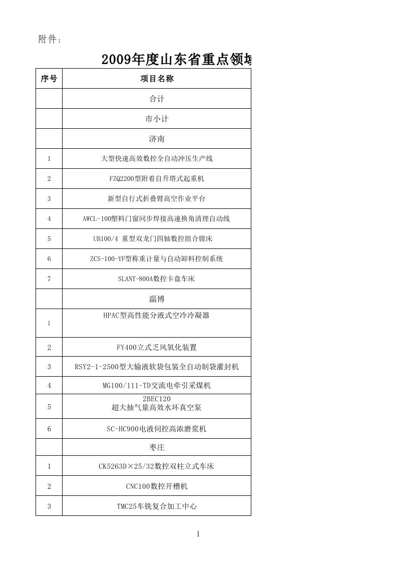 2009年度山东省重点领域首台(套)技术装备及企业名单