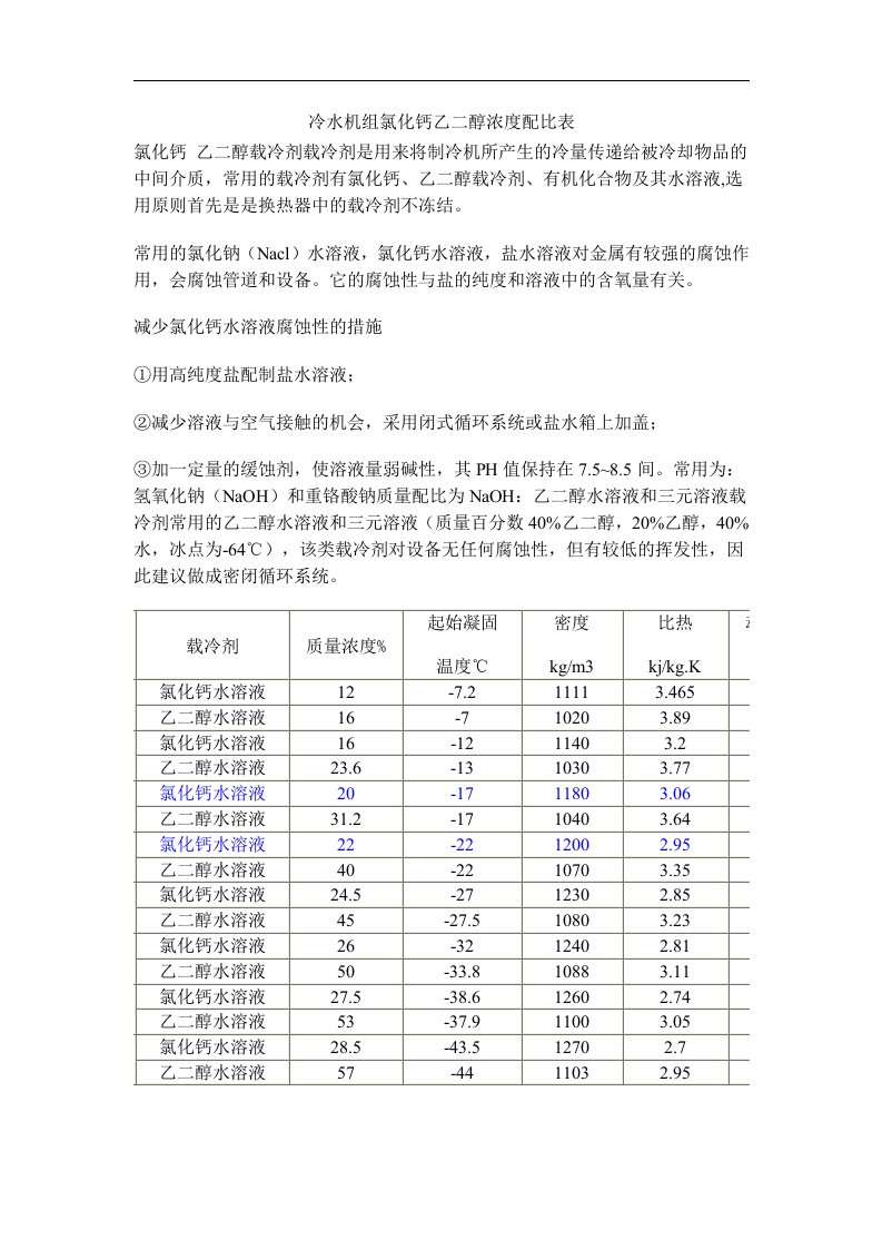 冷水机组氯化钙乙二醇浓度配比表