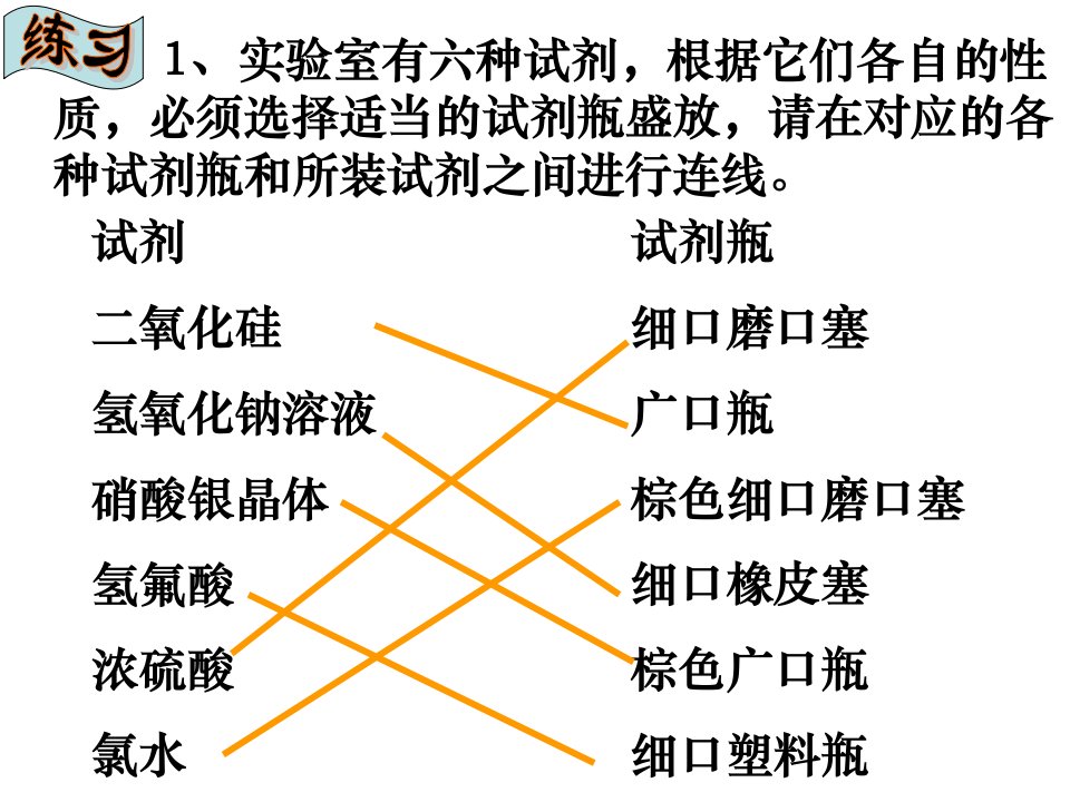 碳硅高三复习