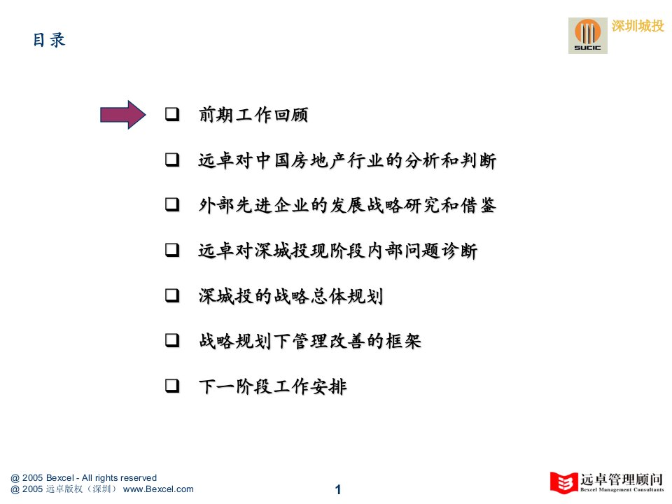 远卓顾问深圳城市建设投资公司战略规划方案257PPT