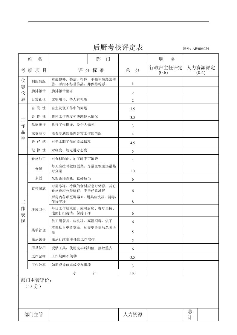 【管理精品】024员工考绩表(食堂)