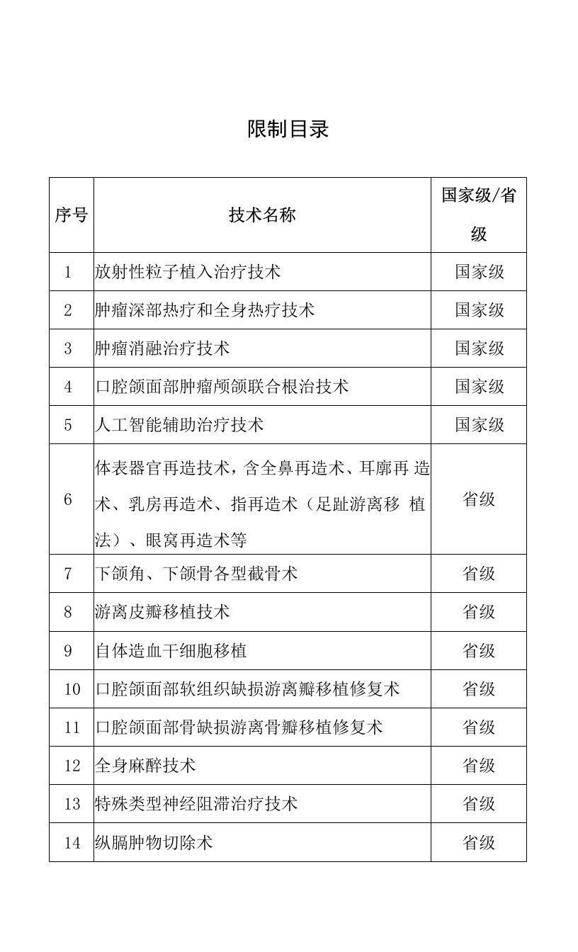 江苏省肿瘤医院限制性医疗技术开展目录