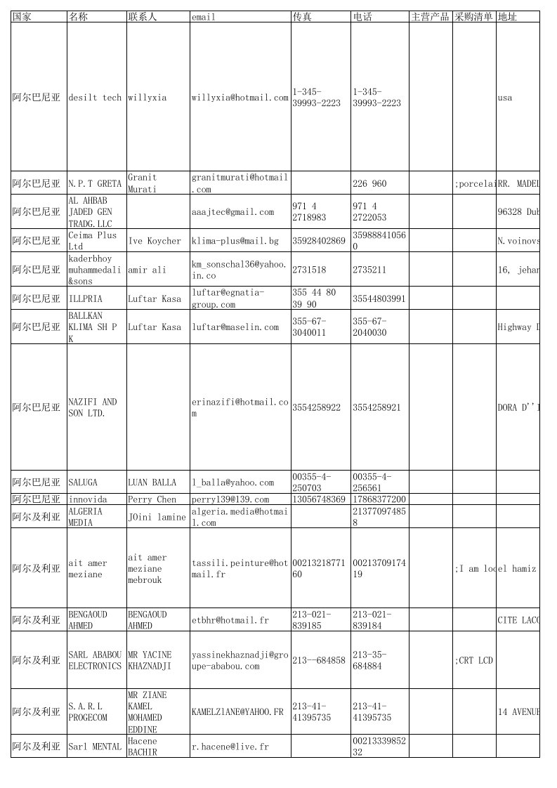 采购管理-110届广交会建材类采购商信息