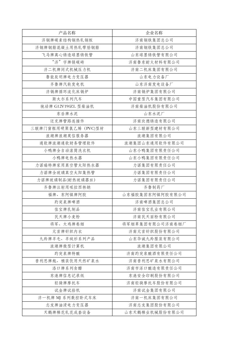 关于印发《山东名牌产品评价管理办法(试行)》的通知