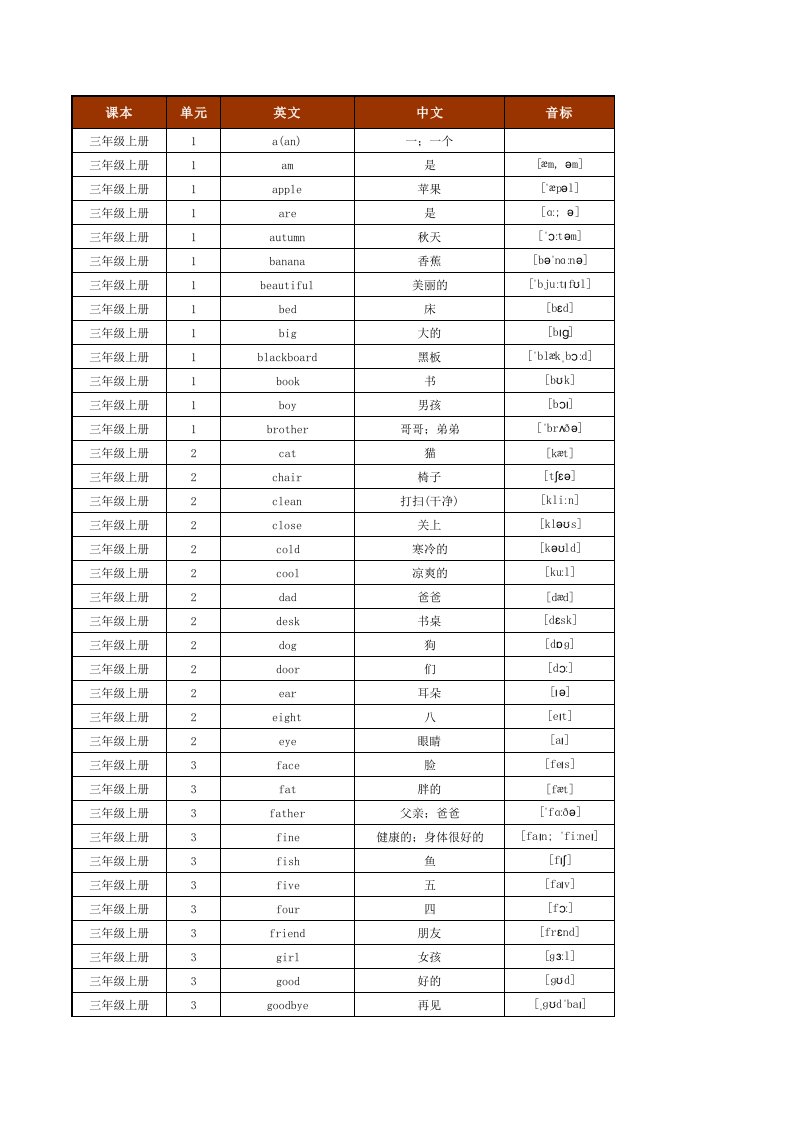 2016年小学英语沪教版三年级起点单词表(按单元顺序)(三年级至五年级全8册)