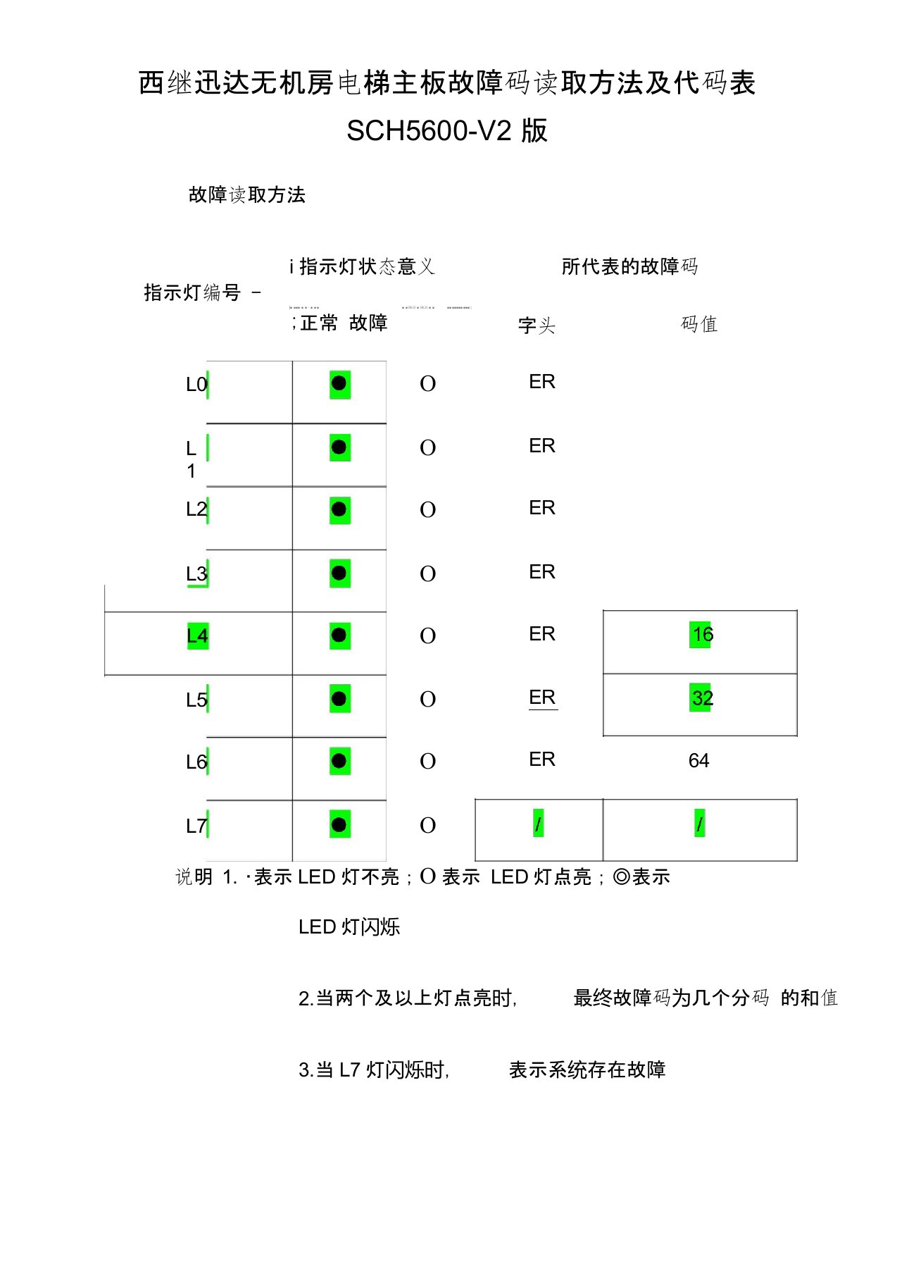 西继迅达故障表