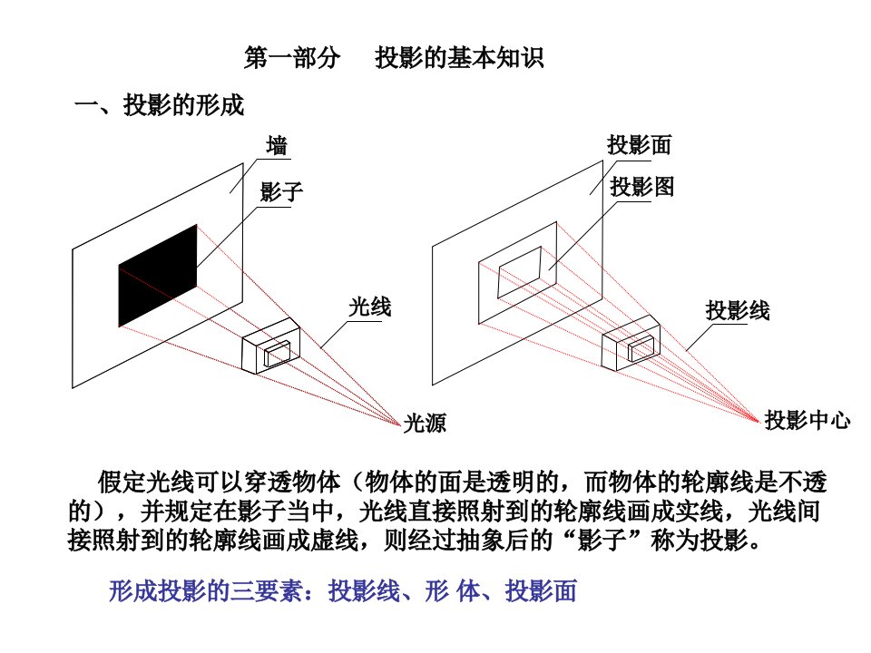 《土建工程学》PPT课件