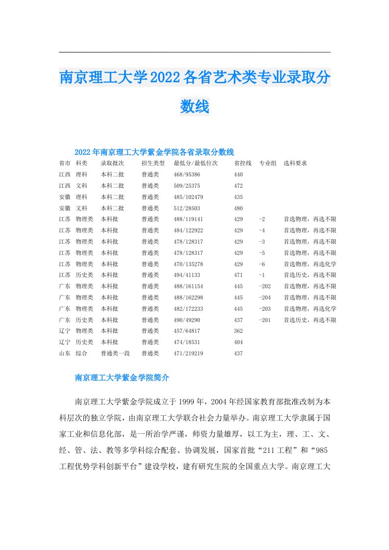 南京理工大学各省艺术类专业录取分数线