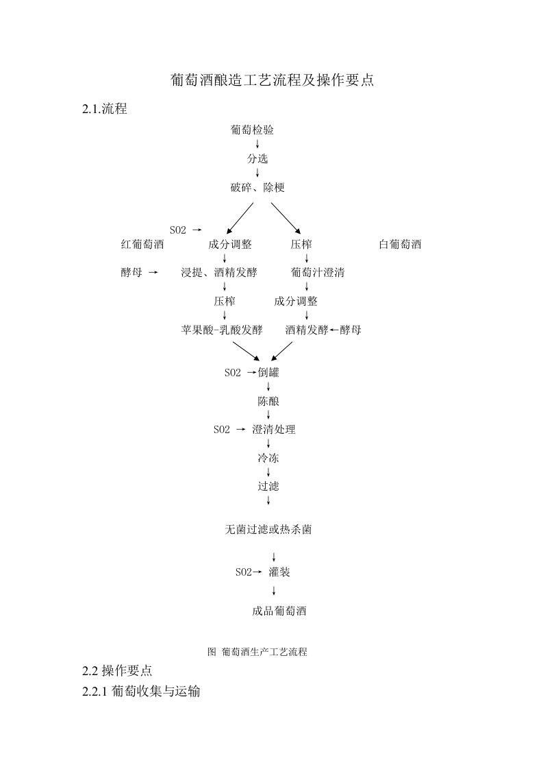 葡萄酒酿造工艺流程及操作要点