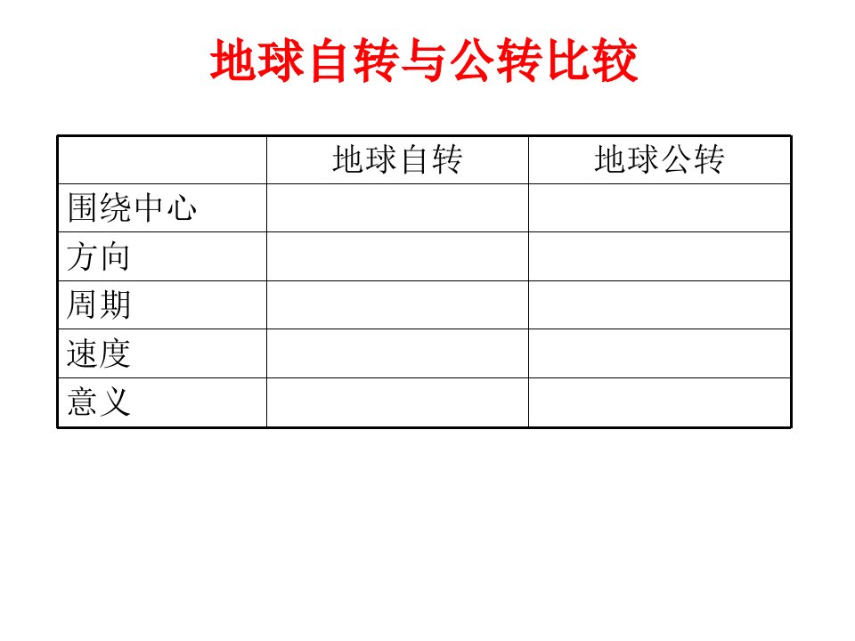 地球运动习题课ppt课件