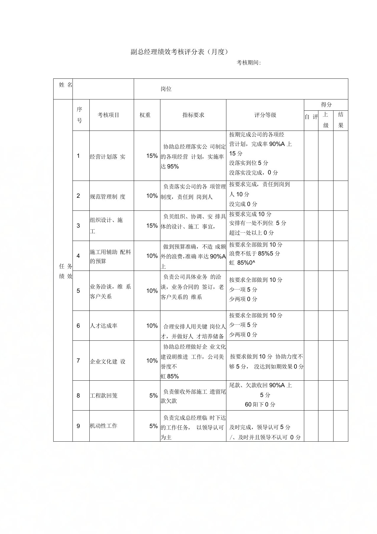 副总经理绩效考核表