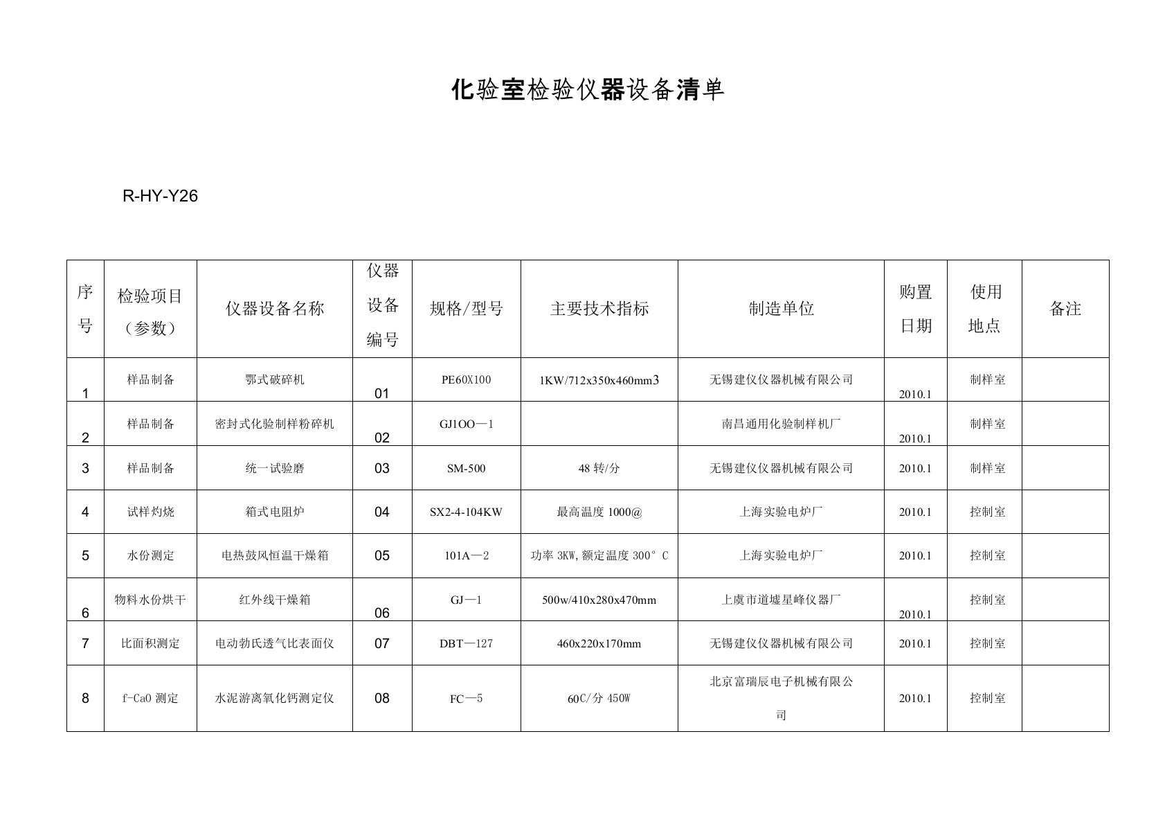 水泥厂化验室检验仪器设备一览表