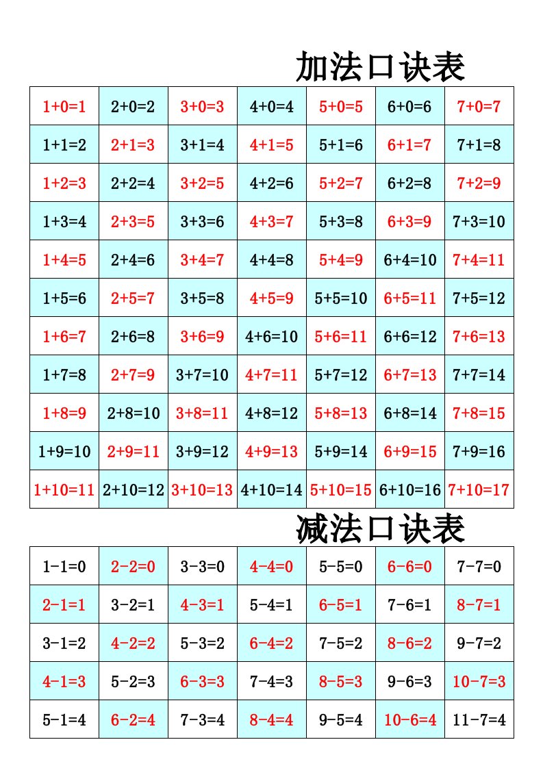 二十以内加减法口诀表a4