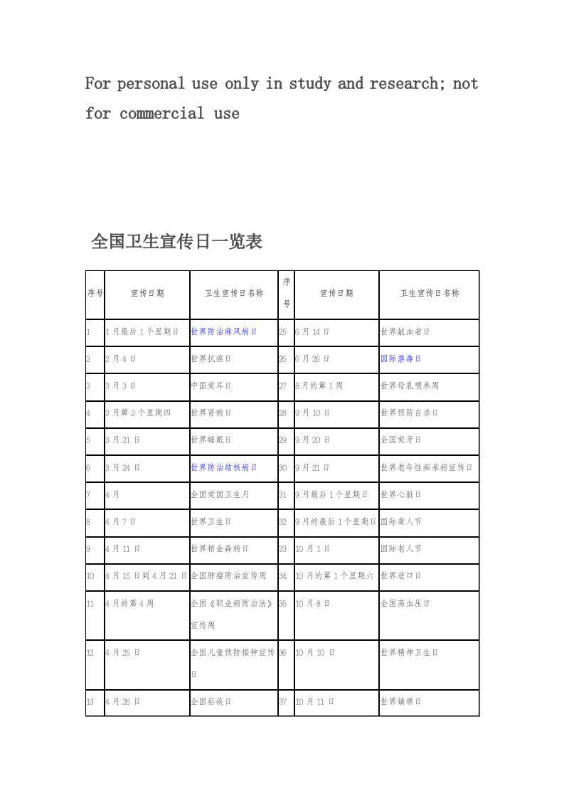 全国卫生宣传日一览表