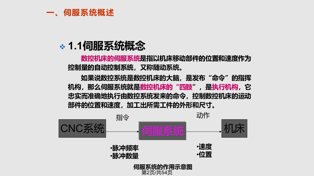 数控机床伺服驱动系统故障维修资料