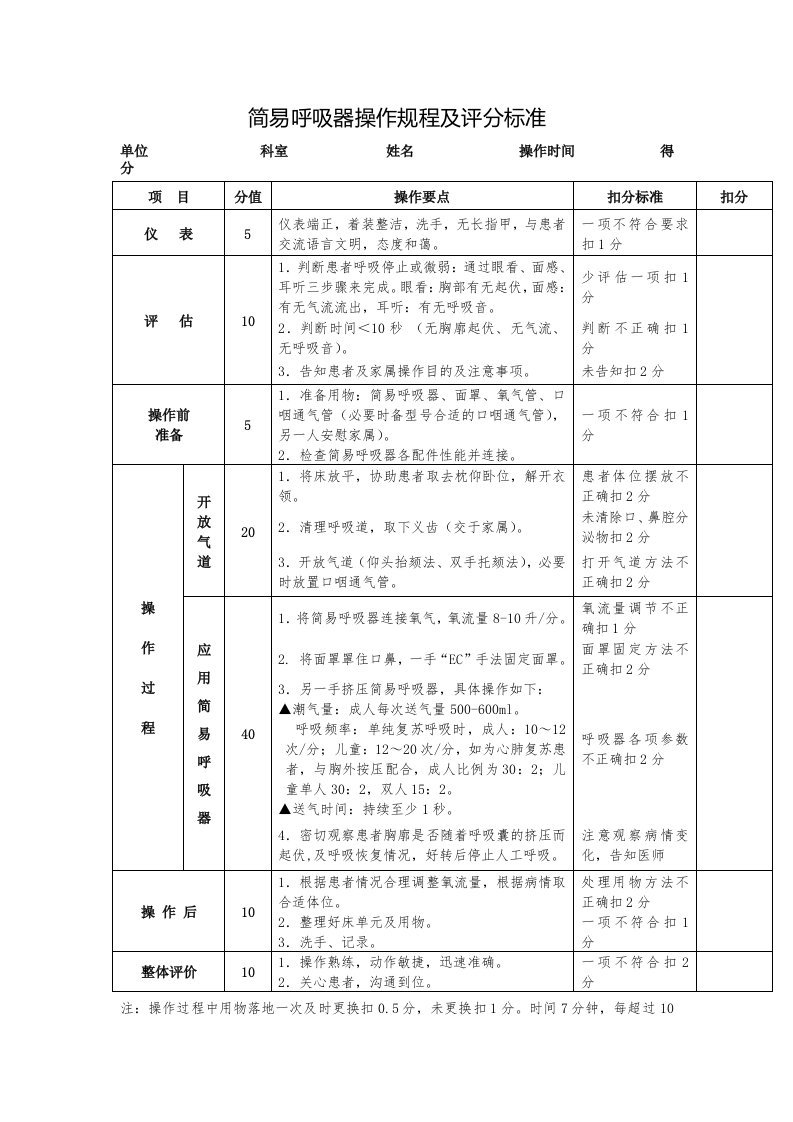 简易呼吸器操作规程及评分标准