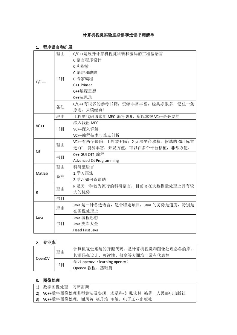 计算机视觉实验室图像处理必读和选读书目