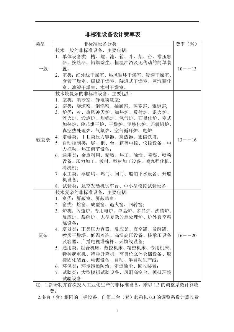 非标准设备设计费率表