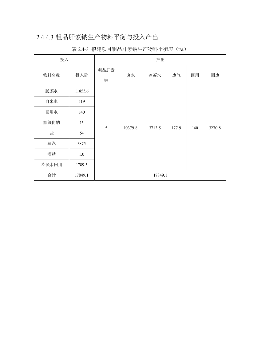 粗品肝素钠生产物料平衡与投入产出