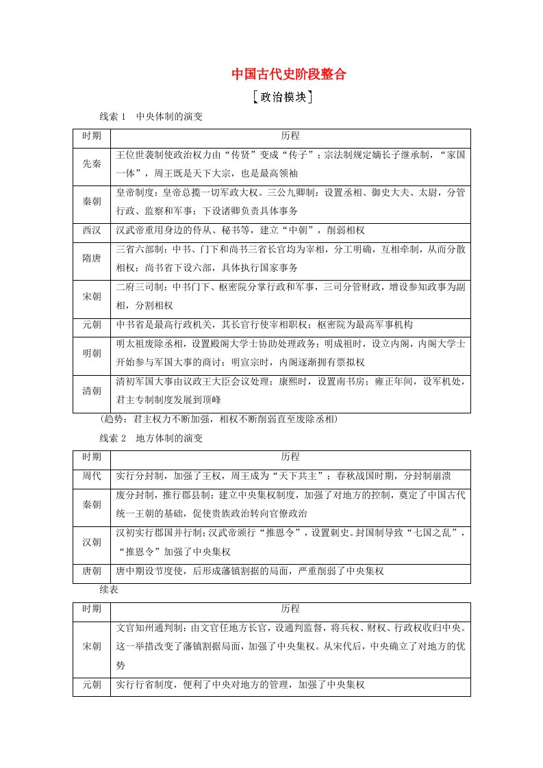 通史版2021高考历史选择性考试一轮复习第一部分中国古代史阶段整合学案含解析