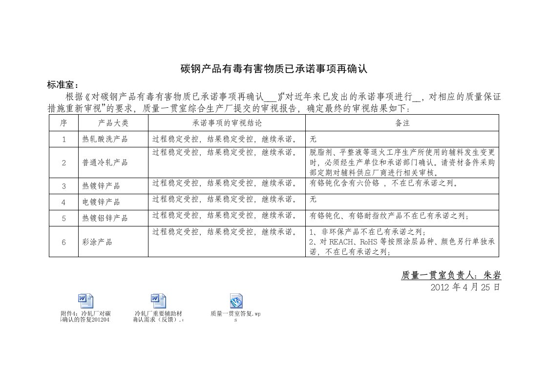 碳钢产品有毒有害物质已承诺事项再确认