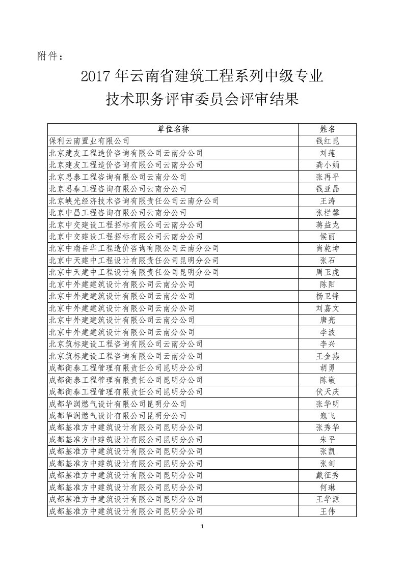 2017年云南省建筑工程系列中级专业技术职务评审会