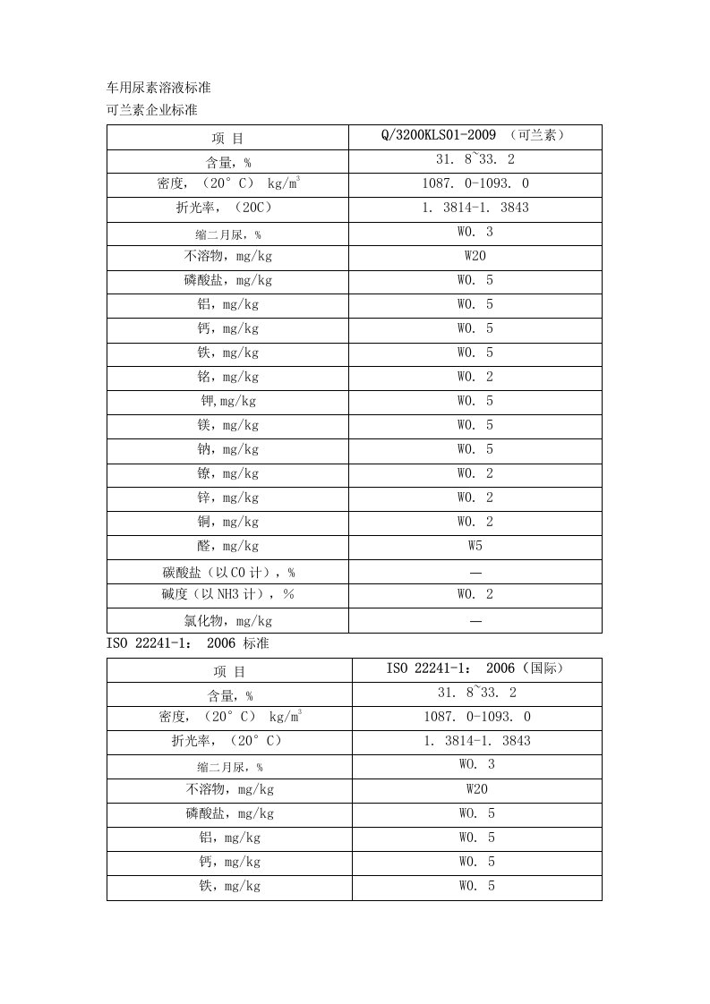 车用尿素溶液标准