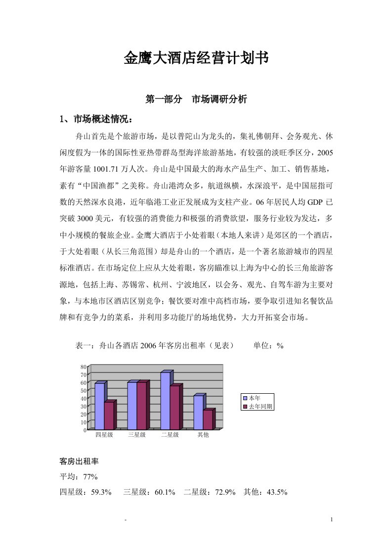 酒店经营计划书