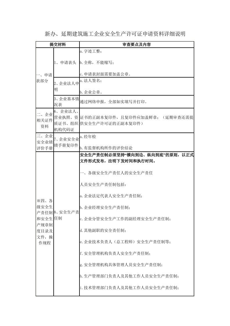 建筑施工企业安全生产许可证申请资料详细说明