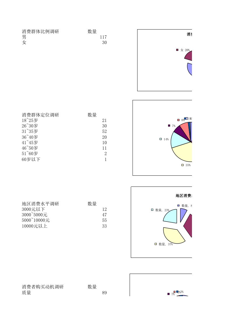 成都展会智能家居市场调研数据分析