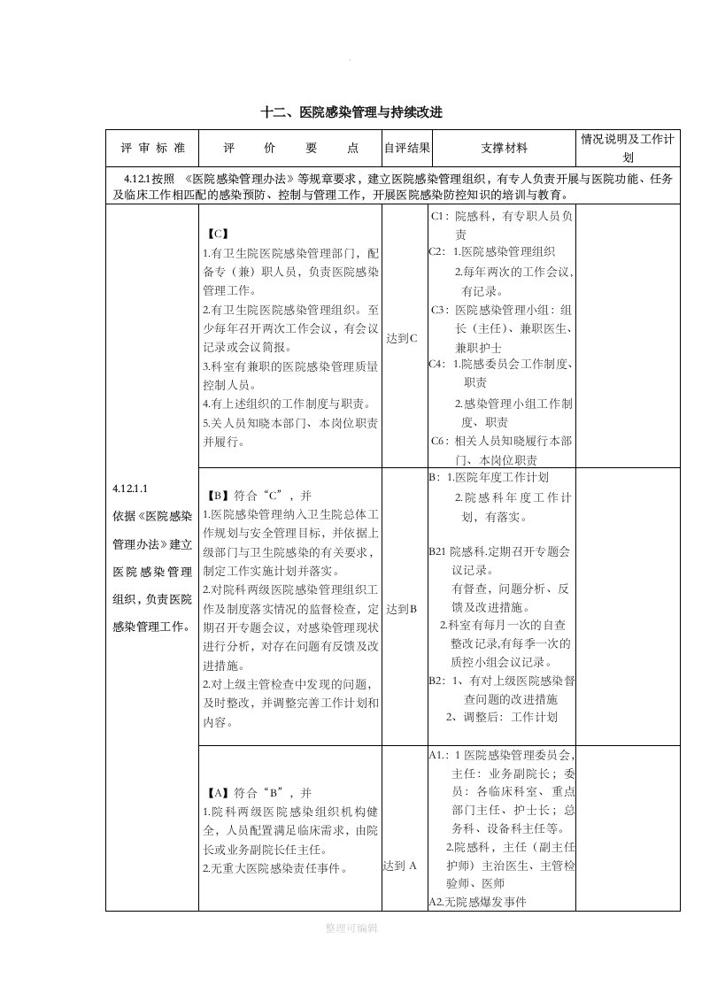 医院感染支撑材料201x.6