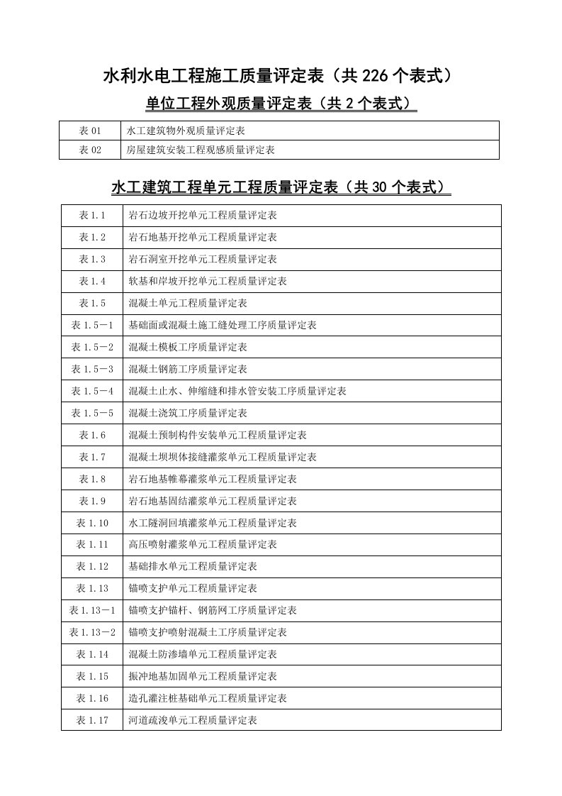 水利水电工程施工质量评定表表式