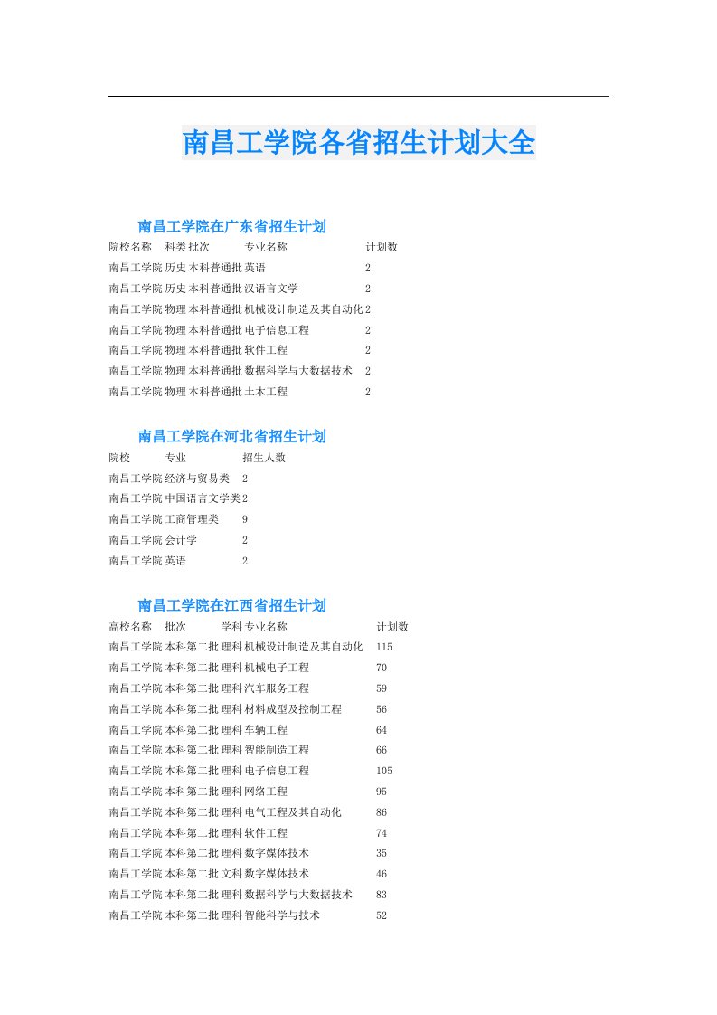 南昌工学院各省招生计划大全