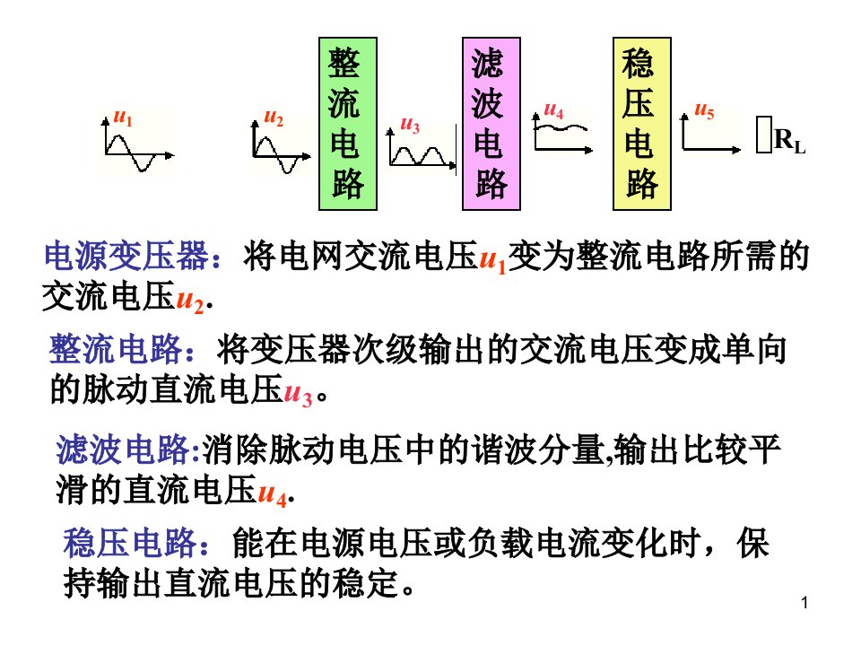 第十章模拟电子技术ppt课件直流电源