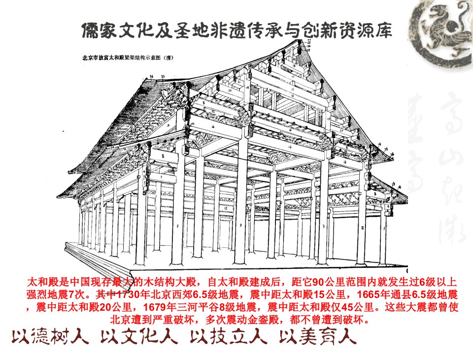 太和殿结构示意图ppt课件