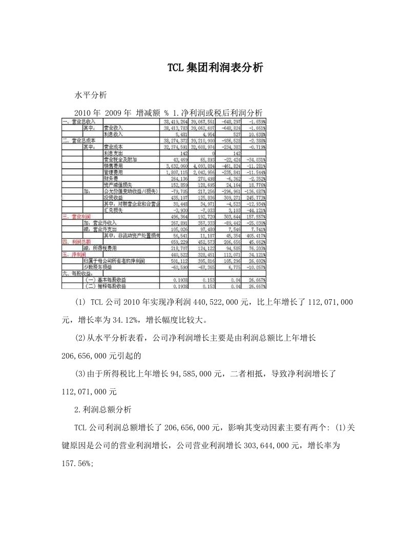 TCL集团利润表分析