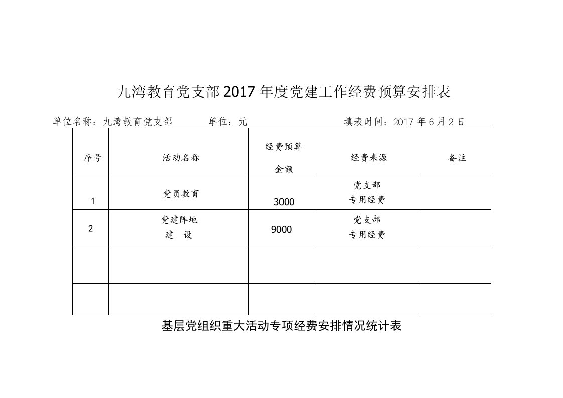 年度党建工作经费预算安排表