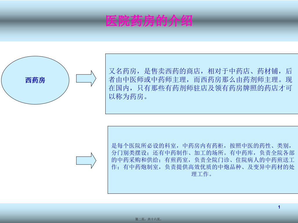 医用冰箱