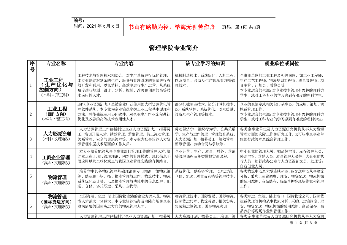 管理学院XXXX年专业设置与专业简介一览表-homexa