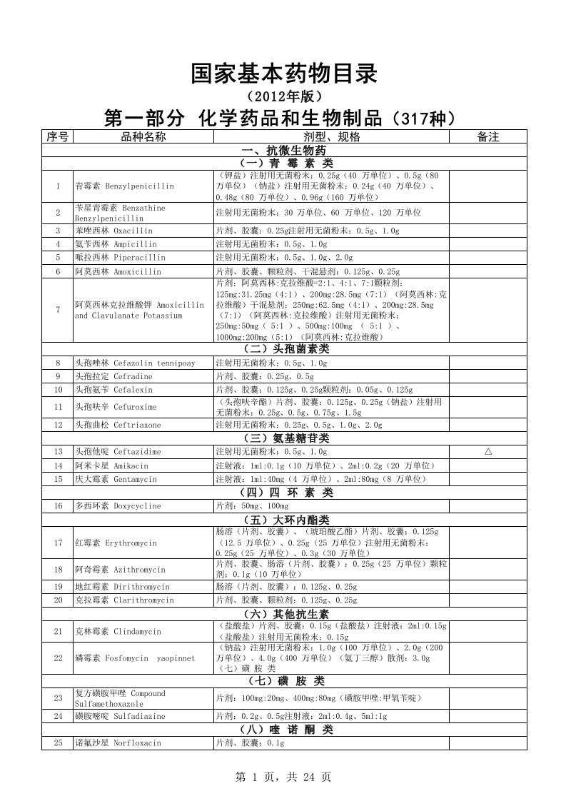 2012年国家基本药物目录电子完整版