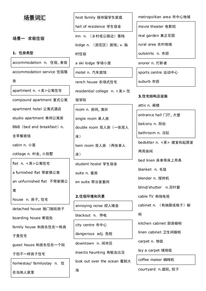 2021年度雅思听力词汇场景词汇补充词汇高频词汇