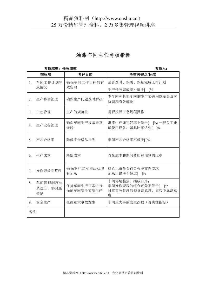 建材行业-生产部-油漆车间主任关键业绩指标（KPI）