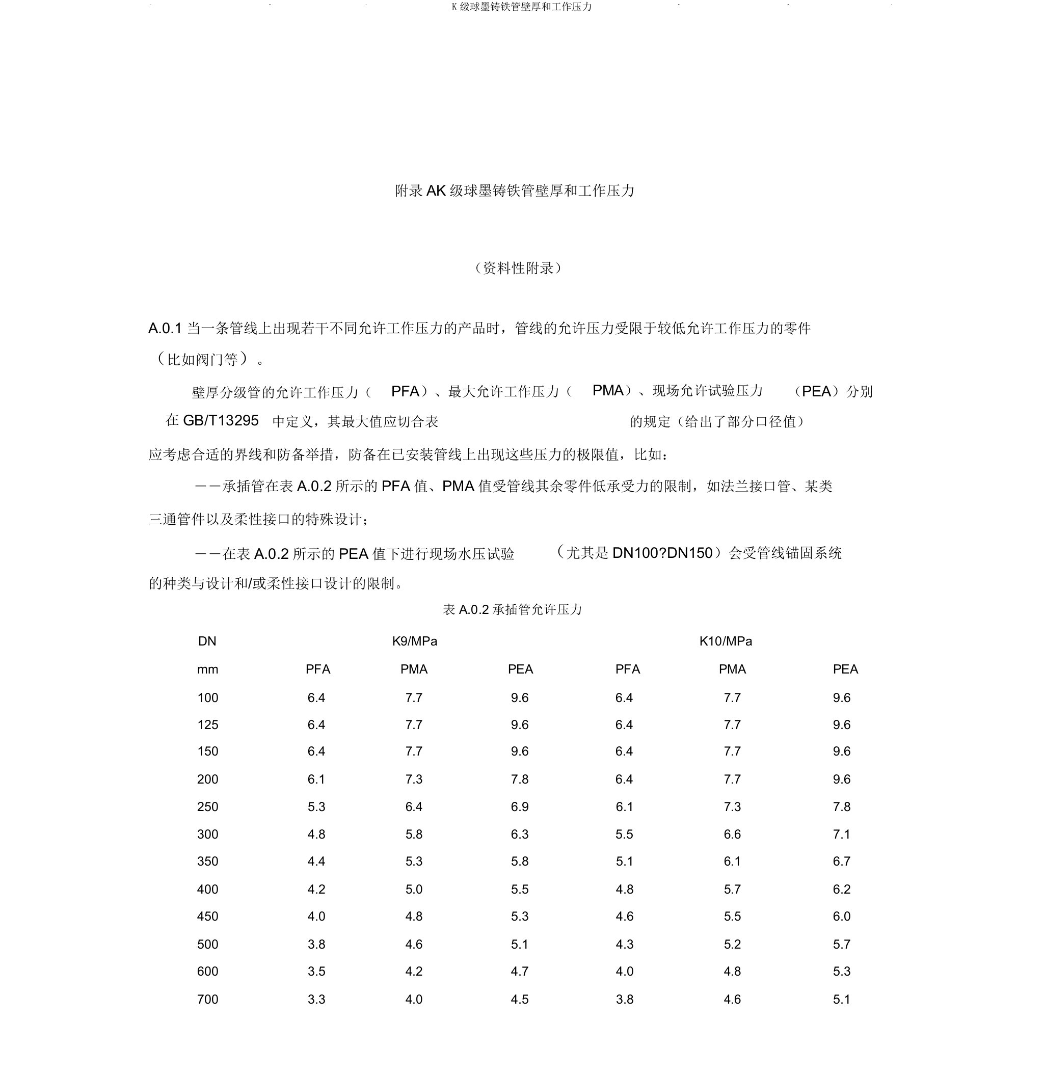 K级球墨铸铁管壁厚和工作压力