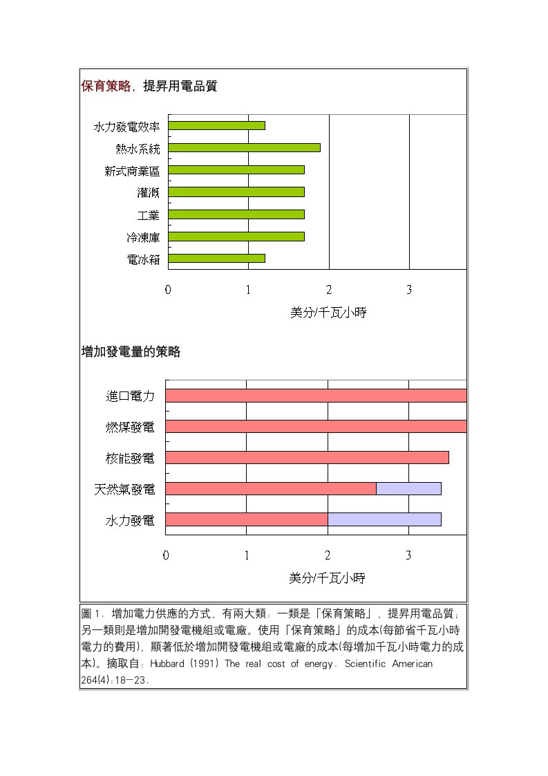 战略管理-保育策略